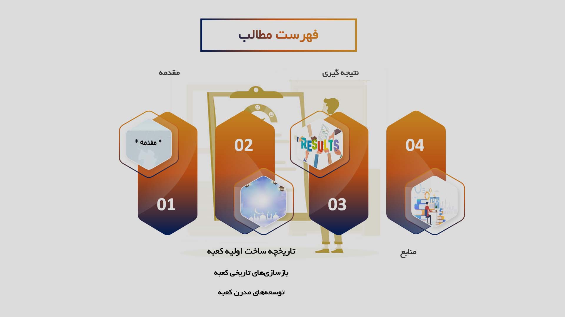 پاورپوینت در مورد بررسی تاریخی ساخت و توسعه کعبه